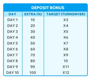 deposit bonus page